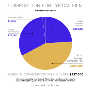 Earning a Living vs. Getting a Gig: What Composers Need to Know