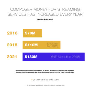 Earning a Living vs. Getting a Gig: What Composers Need to Know